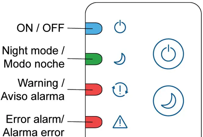 Buttons and indicators