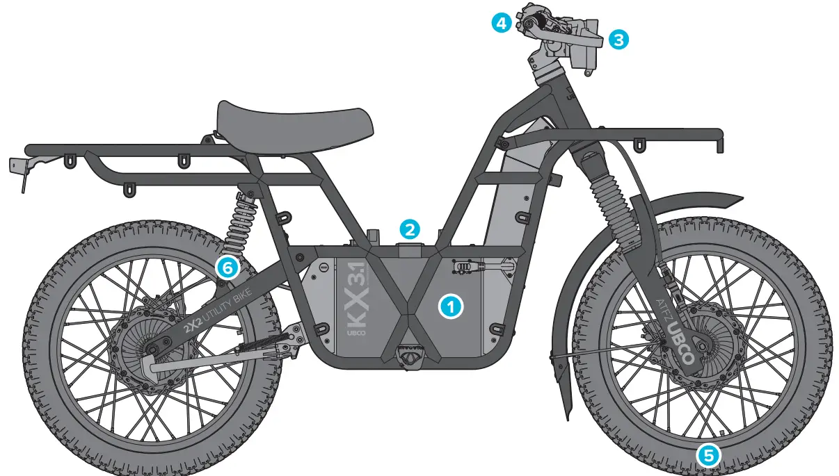 UBCO 2X2 Work Electric Bike