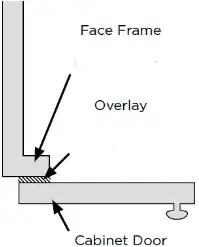 Amerock BPR2811C1314 Concealed Hinge 02