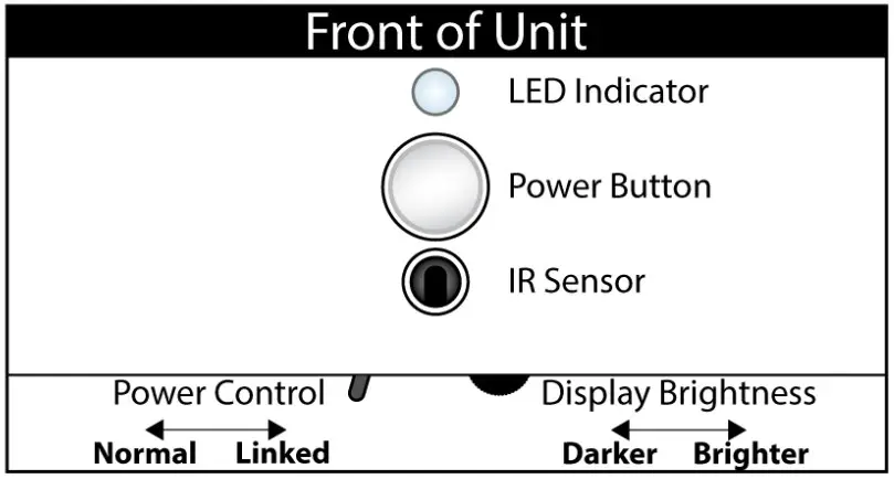Premier Powerbase User Interface