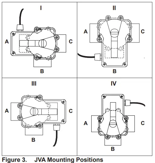 Jandy JVA 2444 Valve Actuator - Figure 3