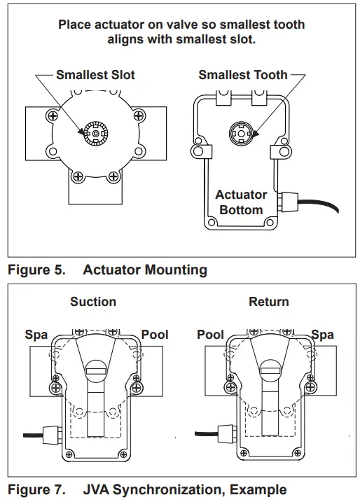 Jandy JVA 2444 Valve Actuator - Figure 5