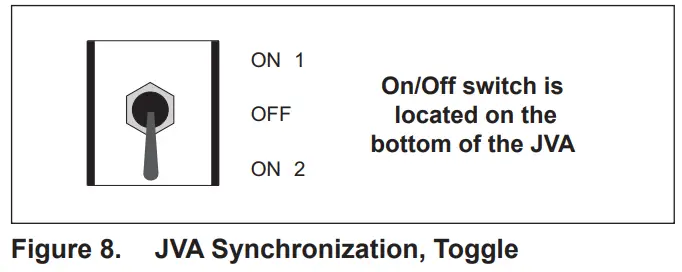 Jandy JVA 2444 Valve Actuator - Figure 7