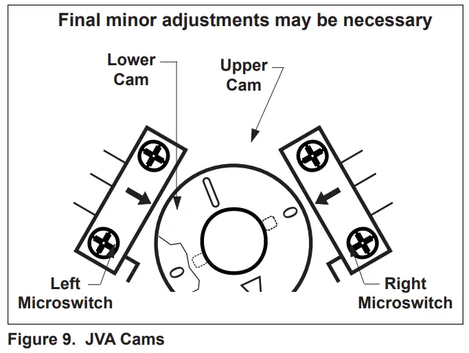 Jandy JVA 2444 Valve Actuator - Figure 8