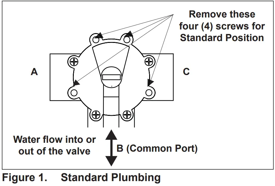 Jandy JVA 2444 Valve Actuator - Standard JVA Mounting 1