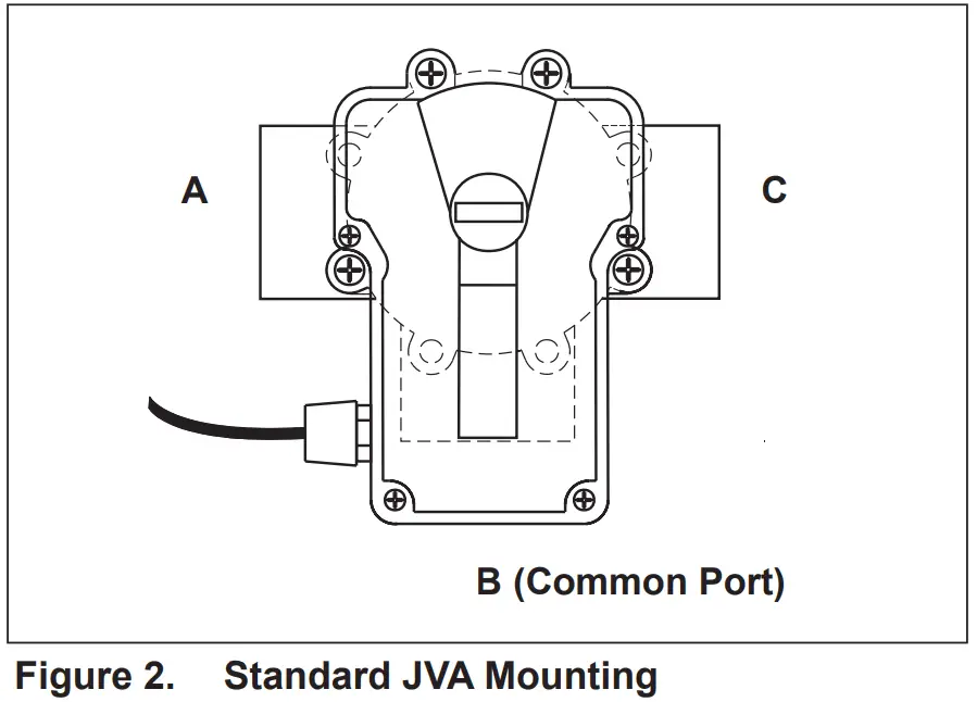 Jandy JVA 2444 Valve Actuator - Standard JVA Mounting