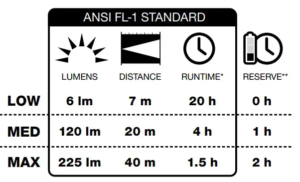 ANSI FL-1 STANDARD