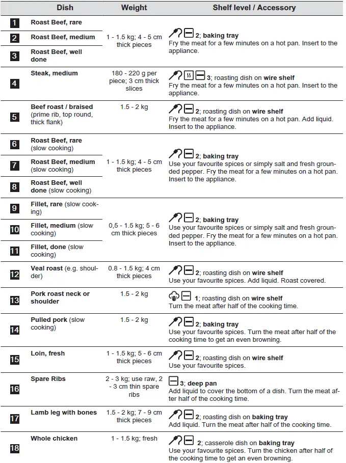 AEG-BKH6S4M0-Steam-Oven- (26)
