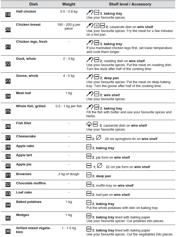AEG-BKH6S4M0-Steam-Oven- (27)