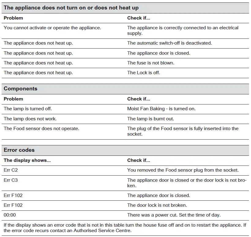 AEG-BKH6S4M0-Steam-Oven- (57)