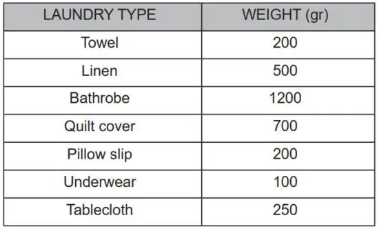 FIG 25 Putting Laundry in the Machine.JPG