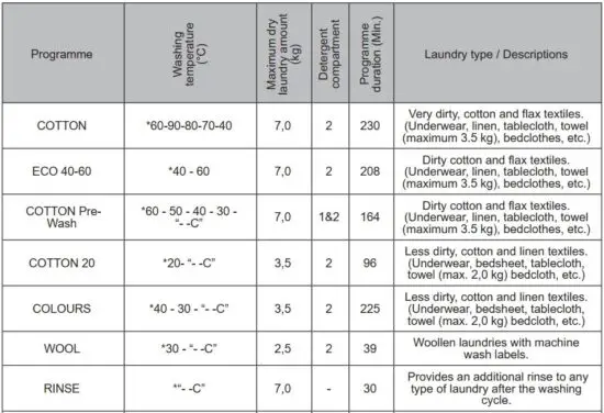 FIG 35 PROGRAMME TABLE.JPG