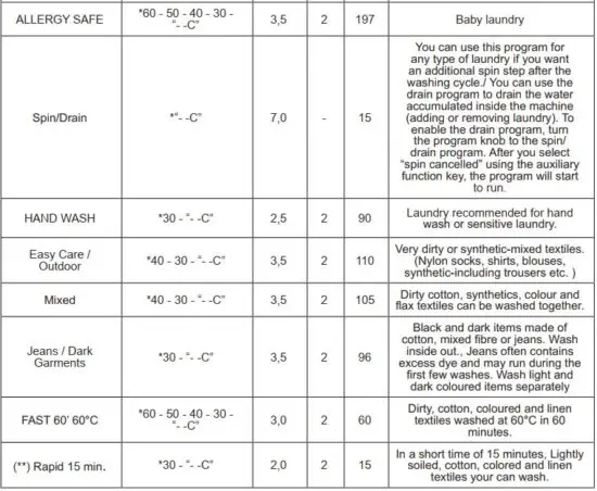 FIG 36 PROGRAMME TABLE.JPG