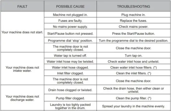 FIG 45 TROUBLESHOOTING.JPG