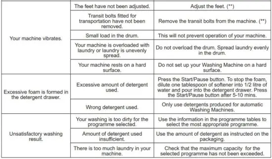 FIG 46 TROUBLESHOOTING.JPG
