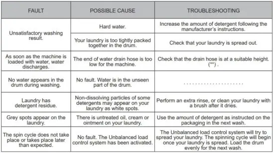 FIG 47 TROUBLESHOOTING.JPG