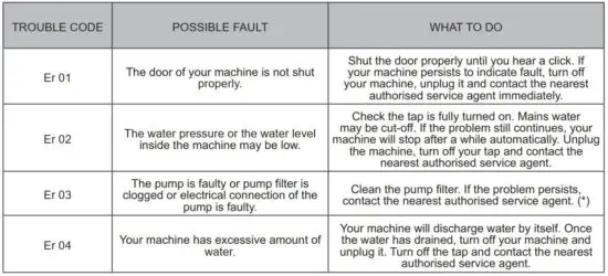 FIG 48 TROUBLESHOOTING.JPG