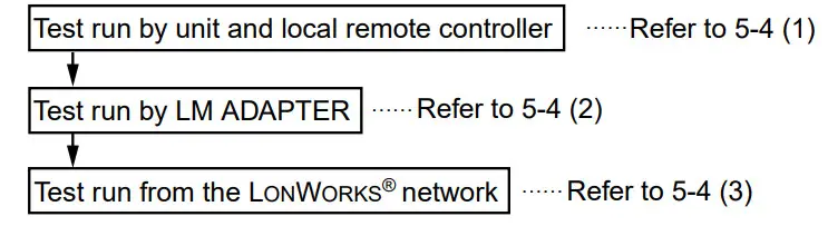 MITSUBISHI ELECTRIC LMAP04-E Building Air Conditioners Control System - Adjustments