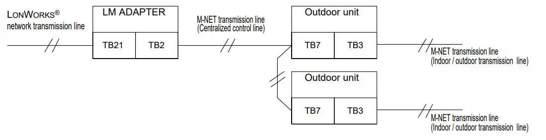 MITSUBISHI ELECTRIC LMAP04-E Building Air Conditioners Control System - Specification 2