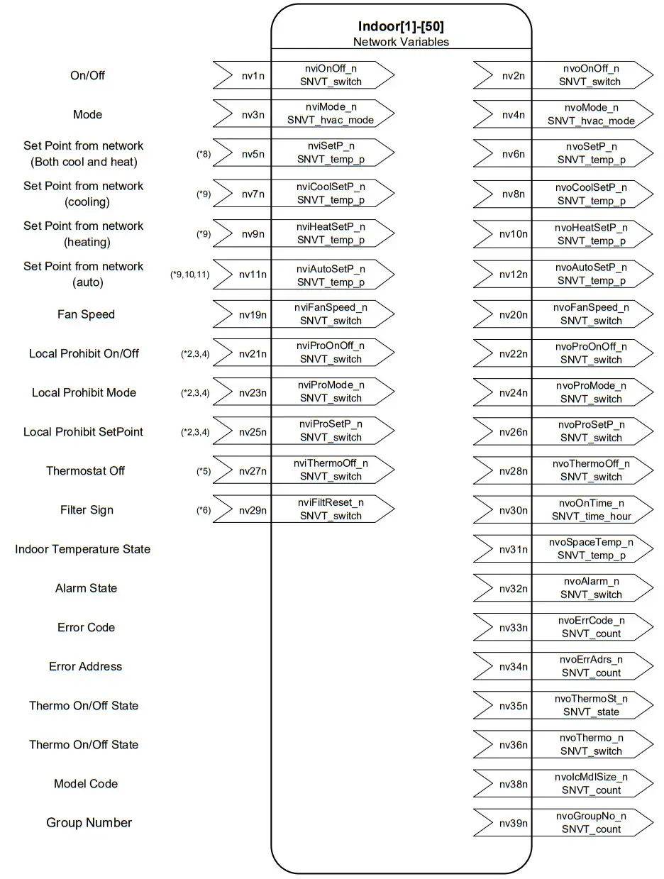 MITSUBISHI ELECTRIC LMAP04-E Building Air Conditioners Control System - Specification