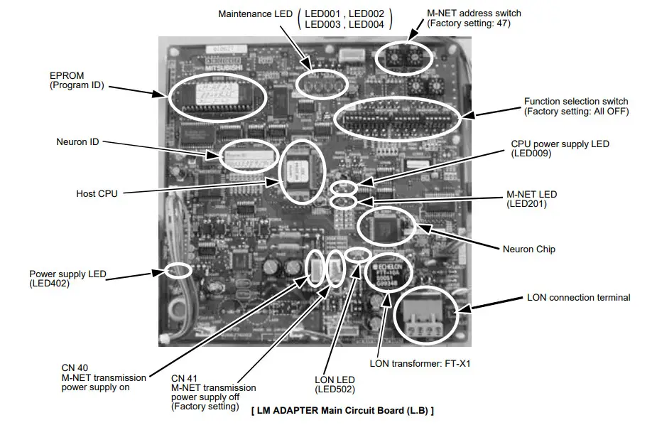 MITSUBISHI ELECTRIC LMAP04-E Building Air Conditioners Control System - maintance