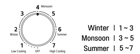 LG MFL42961920 Single Door Refrigerator - control 2