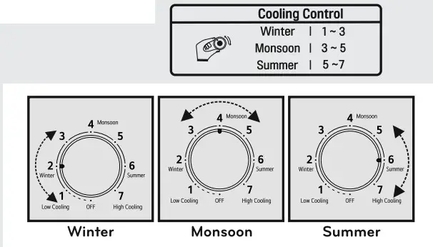 LG MFL42961920 Single Door Refrigerator - temperture