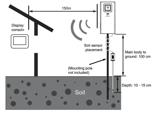 BRESSER 7009972 Soil Moisture Sensor - SENSOR PLACEMENT