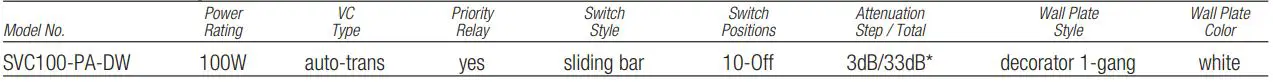 Lowell SVC100-PA-DW Compliant Sliding Bar Attenuator - Model Summary