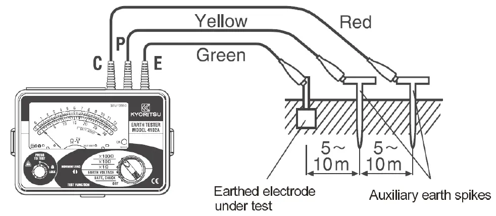 KYORITSU-4200-Digital-Earth-Clamp-Tester-19