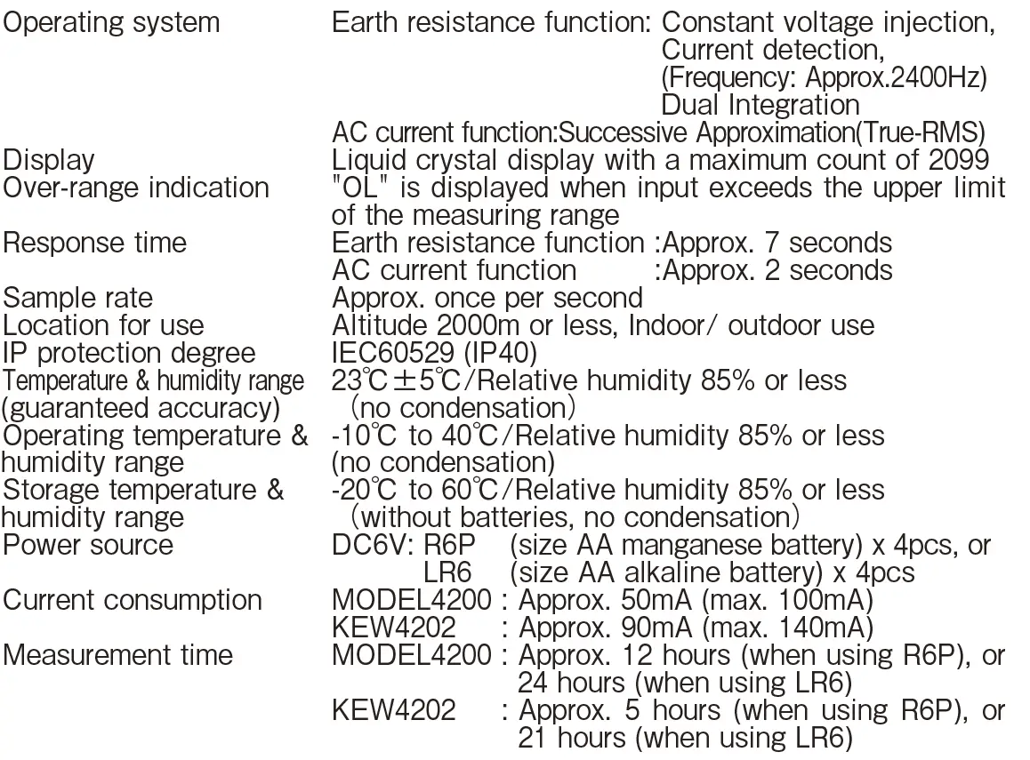 KYORITSU-4200-Digital-Earth-Clamp-Tester-40