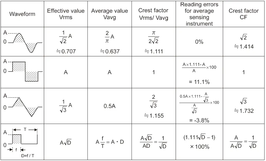 KYORITSU-4200-Digital-Earth-Clamp-Tester-6