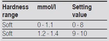 BOSCH SMS8YCI01E Dishwasher fig-14