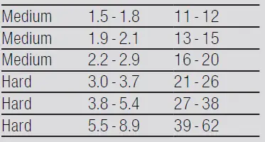 BOSCH SMS8YCI01E Dishwasher fig-15