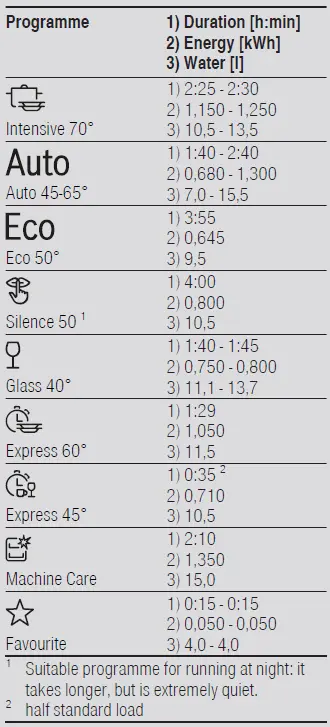 BOSCH SMS8YCI01E Dishwasher fig-20
