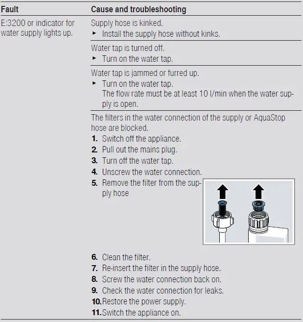 BOSCH SMS8YCI01E Dishwasher fig-21