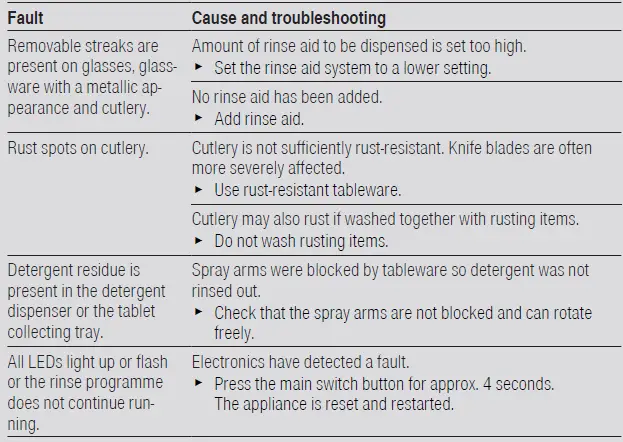 BOSCH SMS8YCI01E Dishwasher fig-23