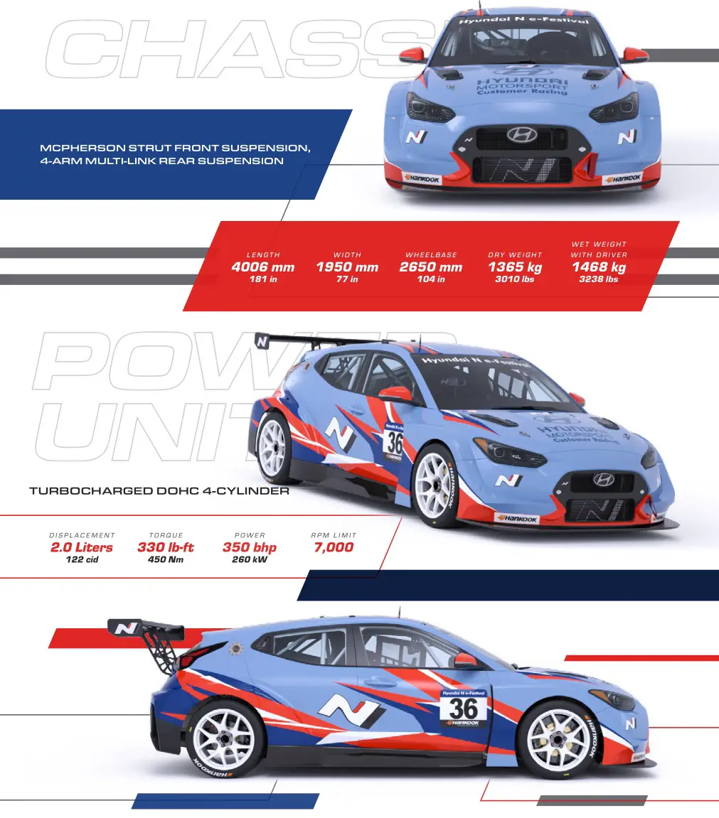 HYUNDAI 2023 Veloster N TC - TECH SPECS