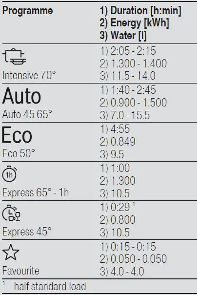 BOSCH-SMS4HMB62T-Free-Standing-Dishwasher-fig-12