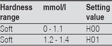 BOSCH-SMS4HMB62T-Free-Standing-Dishwasher-fig-18