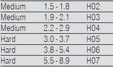 BOSCH-SMS4HMB62T-Free-Standing-Dishwasher-fig-19