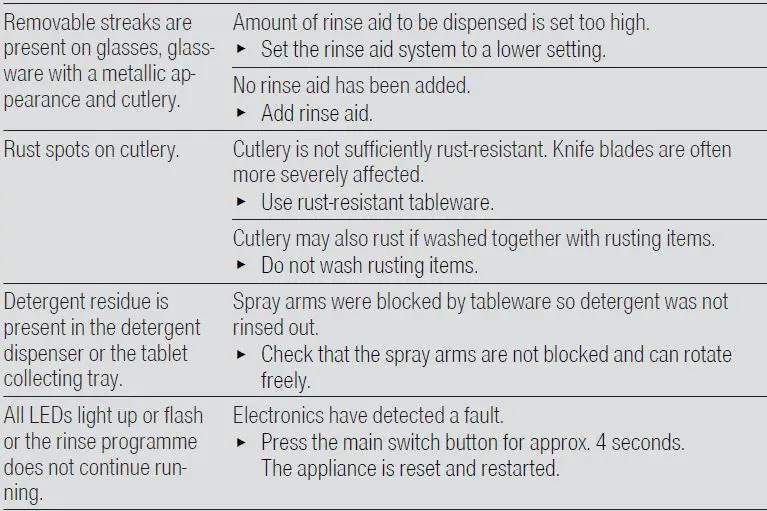 BOSCH-SMS4HMB62T-Free-Standing-Dishwasher-fig-22