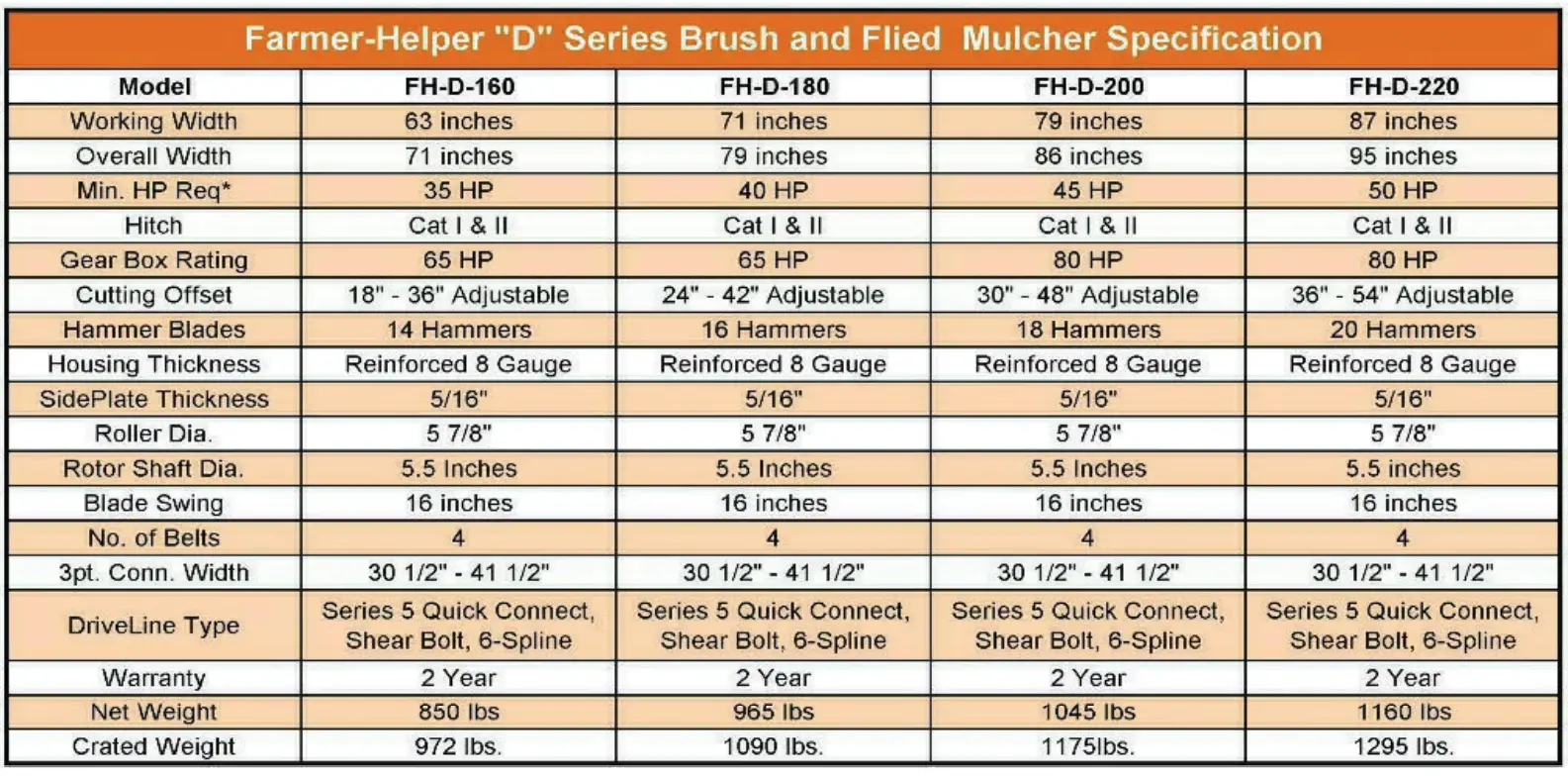 BETSTCO-FH-D-MOWER-Series-Duty-Trail-Cutter-Flail-Mower-90