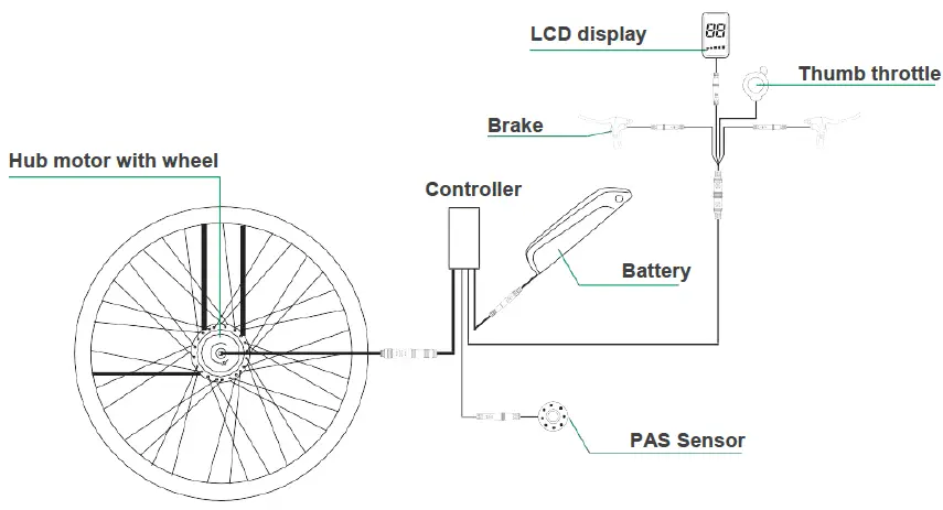 YOSE-POWER-E-bike-Kits-500W-Rear-Motor-FIG-1