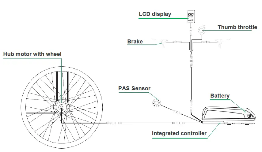 YOSE-POWER-E-bike-Kits-500W-Rear-Motor-FIG-2