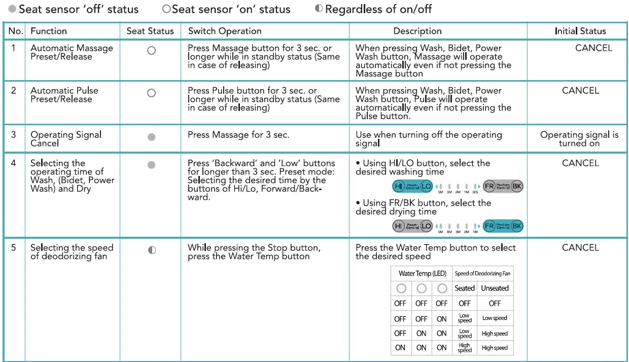 BidetMate-BM-2000P-R-2000-Series-Electric-Bidet-Seat-FIG-27
