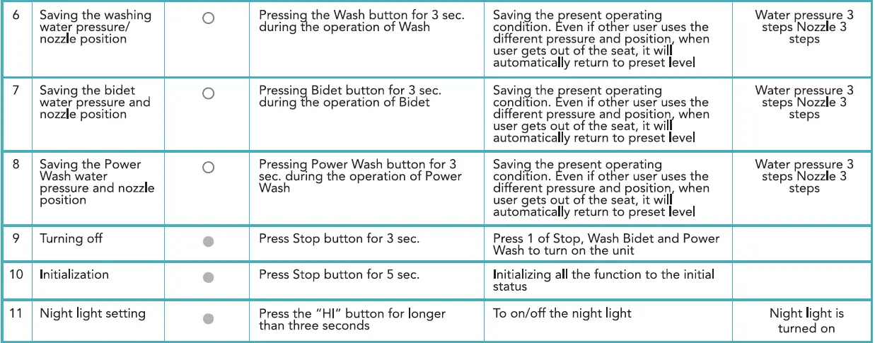 BidetMate-BM-2000P-R-2000-Series-Electric-Bidet-Seat-FIG-28