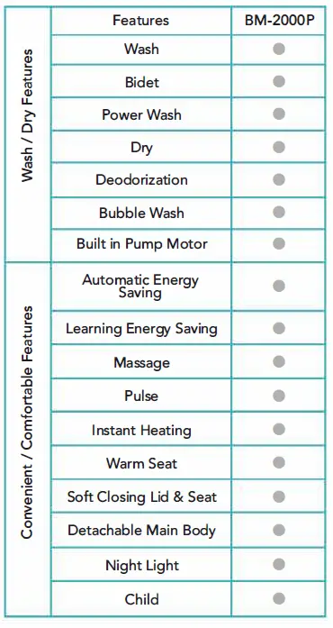 BidetMate-BM-2000P-R-2000-Series-Electric-Bidet-Seat-FIG-37