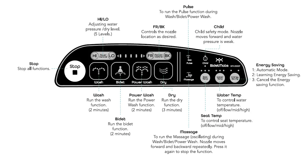 BidetMate-BM-2000P-R-2000-Series-Electric-Bidet-Seat-FIG-6