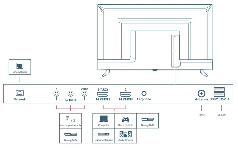 xiaomi L40M7-EAIN Full HD Android TV - Power3